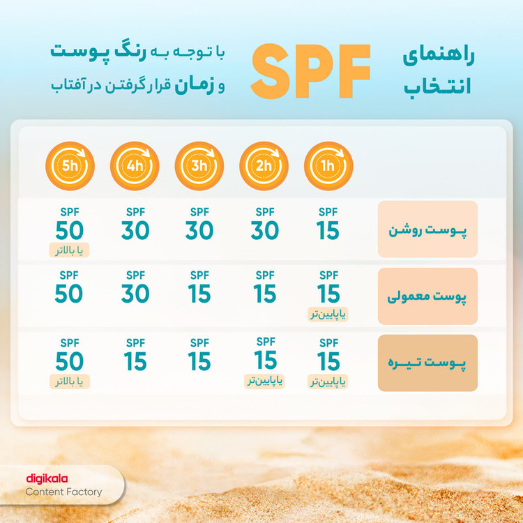 کرم ضدآفتاب بیرنگ ام کیو SPF50 مدل BIO TACHES مناسب انواع پوست، حجم 55 میلیلیتر