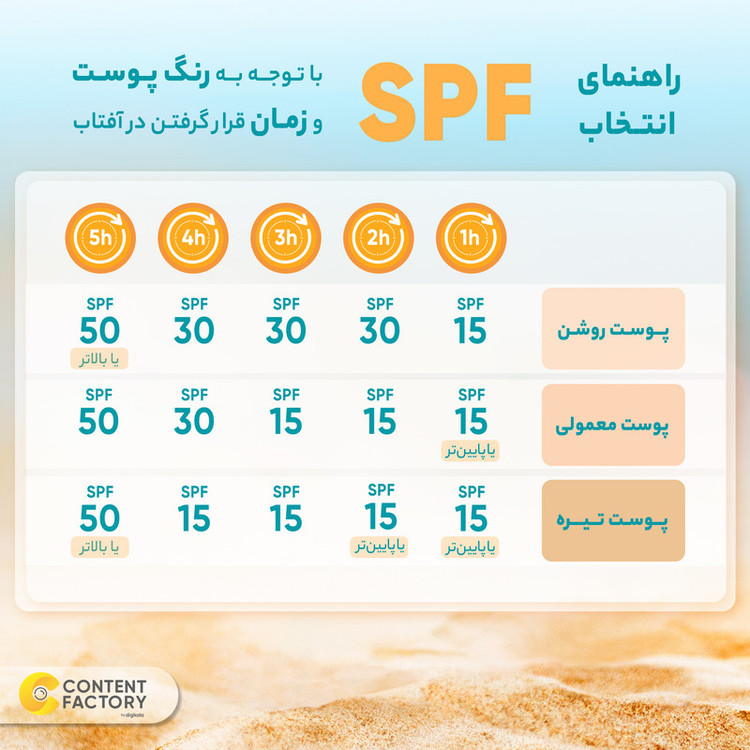 کرم ضد آفتاب بی رنگ اوریاژ +SPF50 مدل بریسان مناسب انواع پوست حجم 50 میلی لیتر